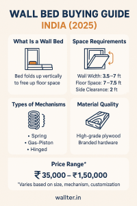 Wall mounted bed buying guide